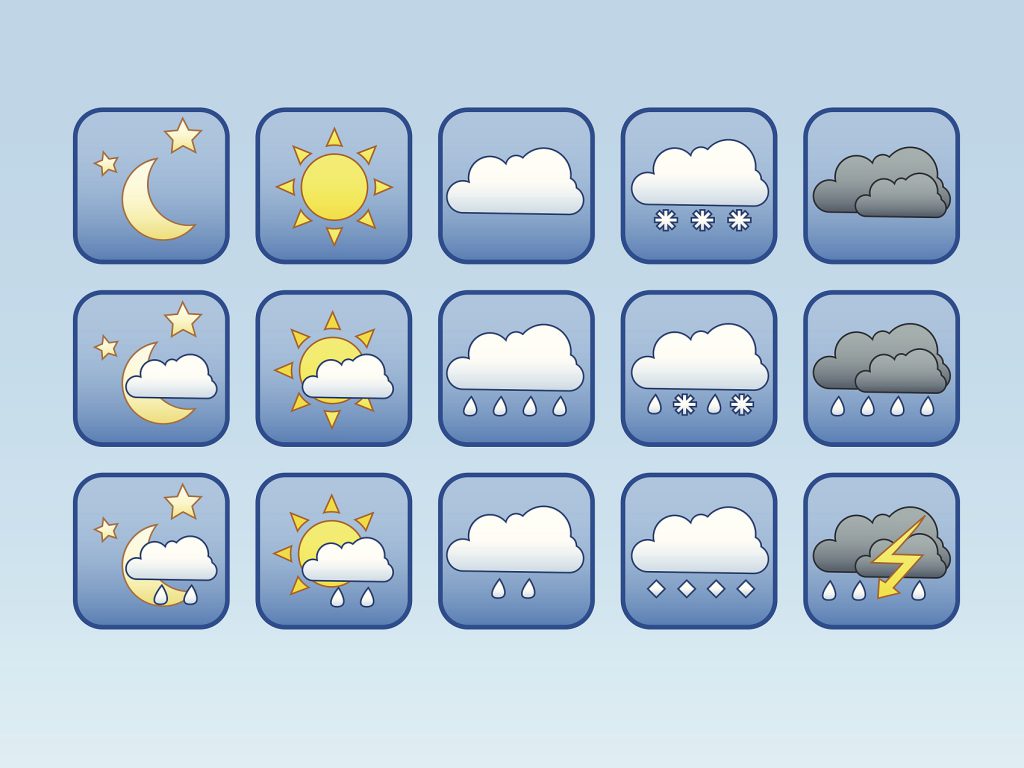 Destination Weather Forecast